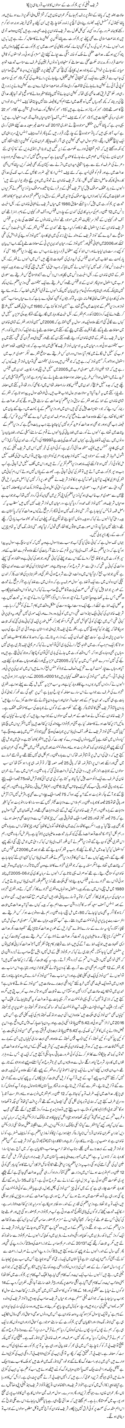 Shareef Family Ko Suprem Court Ke Sawalon Ka Jawab To Dena Hi Padega! | Rehmat Ali Razi | ColumnsHub