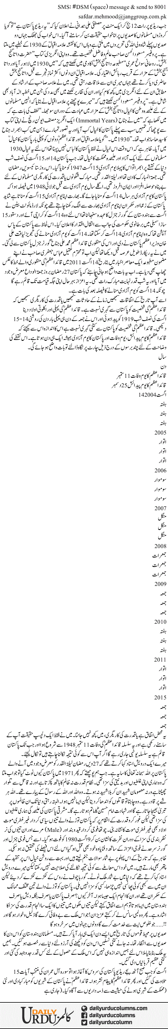 Sattaiswin Ramzan Aur Qayam e Pakistan 1 | Dr. Safdar Mahmood | ColumnsHub