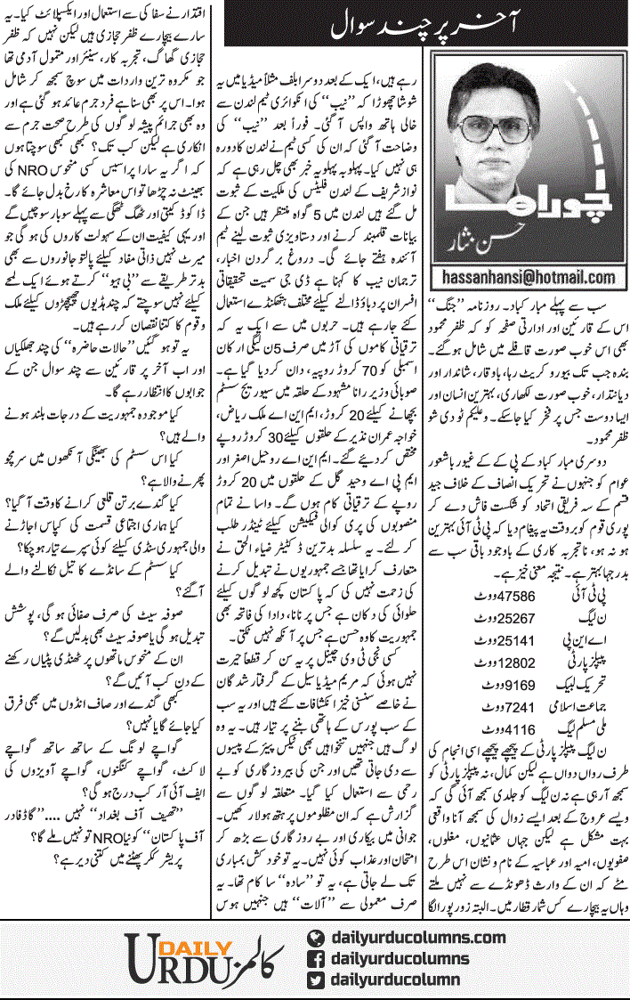 Akhir Par Chand Sawaal | Hassan Nisar | ColumnsHub